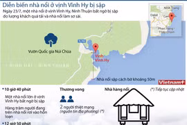 [Infographics] Vụ sập nhà nổi ở Vịnh Vĩnh Hy do khách quá tải