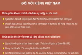 Những nội dung chính của Hiệp định Geneva về đình chỉ chiến sự ở Việt Nam