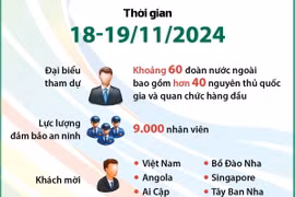 Hội nghị thượng đỉnh G20: Xây dựng thế giới công bằng và hành tinh bền vững
