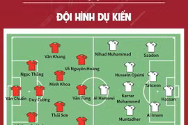 Giải U23 châu Á 2024: Thông tin trước trận đấu tứ kết Việt Nam-Iraq