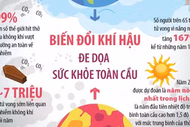 Biến đổi khí hậu đe dọa sức khỏe của con người trên toàn cầu