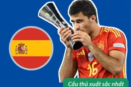 Vòng chung kết EURO 2024: Đội tuyển Tây Ban Nha giành trọn danh hiệu cá nhân 