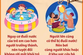 Những biện pháp để phòng tránh đuối nước cho trẻ em và người lớn