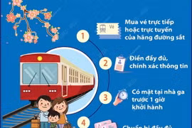 Những lưu ý khi đi tàu dịp Tết Nguyên đán 