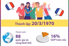 Tìm hiểu những thông tin cơ bản về Cộng đồng Pháp ngữ 