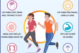 Ngày Thể thao Việt Nam 27/3: Những lợi ích của việc tập thể dục mỗi ngày