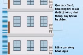 Các lối thoát nạn an toàn khi xảy ra cháy nhà độc lập hoặc liền kề 