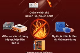 Ngày toàn dân phòng cháy, chữa cháy: Các biện pháp phòng chống cháy, nổ