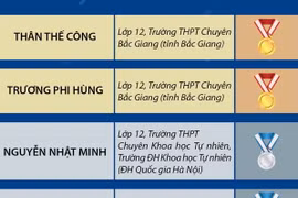 Cả 5 học sinh Việt Nam dự thi Olympic Vật lý quốc tế 2024 đều đoạt giải 
