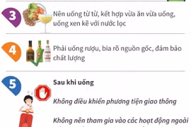 Uống rượu bia đúng cách mùa lễ Tết
