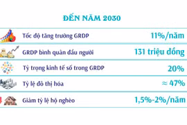 Quy hoạch tỉnh Đắk Lắk thời kỳ 2021-2030, tầm nhìn đến năm 2050
