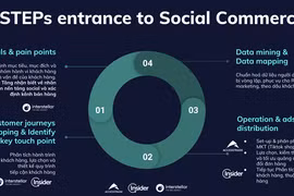 Tiếp tục Ecommerce truyền thống hay thử sức với Social Commerce?