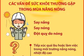 Hướng dẫn cách bảo vệ sức khỏe trong mùa nắng nóng 