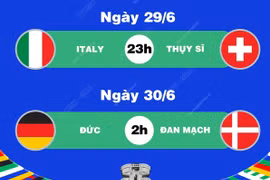 Lịch thi đấu EURO 2024 ngày 29/6 và rạng sáng 30/6