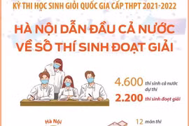 [Infographics] Hà Nội dẫn đầu kỳ thi học sinh giỏi quốc gia cấp THPT