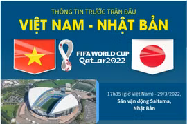 [Infographics] Thông tin trước trận đấu Việt Nam-Nhật Bản