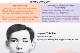 Trần Phú - Tổng Bí thư đầu tiên, nhà lý luận xuất sắc của Đảng