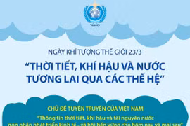 [Infographics] Thời tiết, khí hậu và nước - Tương lai qua các thế hệ