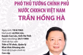 Tiểu sử Phó Thủ tướng Chính phủ nước CHXHCN Việt Nam Trần Hồng Hà