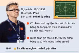 Thông tin cần biết về huấn luyện viên trưởng Philippe Troussier