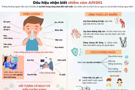 [Infographics] Các dấu hiệu, triệu chứng và cách phòng bệnh cúm A