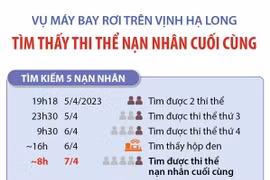 Vụ máy bay rơi trên vịnh Hạ Long: Tìm thấy thi thể nạn nhân cuối cùng