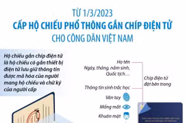 Từ 1/3, cấp Hộ chiếu phổ thông gắn chíp điện tử cho công dân Việt Nam