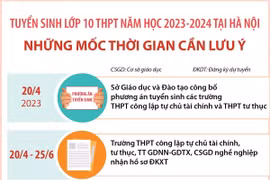 Tuyển sinh lớp 10 THPT tại Hà Nội: Những mốc thời gian cần lưu ý