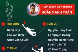 [Infographics] Chốt danh sách Đội tuyển Olympic Việt Nam dự ASIAD