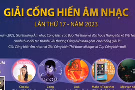Danh sách Đề cử chính thức của Giải Cống hiến Âm nhạc 2023