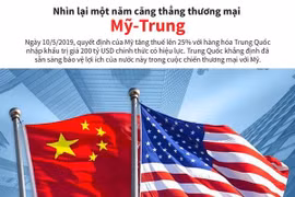 [Infographics] Nhìn lại một năm căng thẳng thương mại Mỹ-Trung
