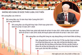 Nội dung quan trọng của Hội nghị 10 Ban Chấp hành TW Đảng khóa XII