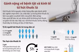 [Infographics] Gánh nặng về bệnh tật và kinh tế từ hút thuốc