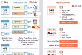 Lịch thi vào lớp 10 các trường THPT chuyên Hà Nội năm học 2019