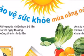 Một số điều cần biết để bảo vệ sức khỏe mùa nắng nóng