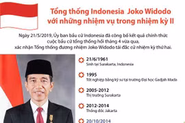 Tổng thống Indonesia Joko Widodo với những nhiệm vụ trong nhiệm kỳ 2