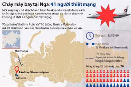 [Infographics] Cháy máy bay tại Nga, hơn 40 người thiệt mạng