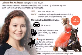 [Infographics] Nữ tỷ phú 19 tuổi sở hữu khối tài sản 1,2 tỷ USD
