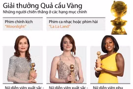 [Infographics] Điểm mặt người chiến thắng giải thưởng Quả cầu Vàng