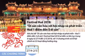 [Infographics] Các hoạt động chính tại Festival Huế 2018