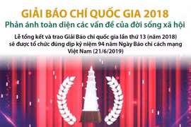 Giải báo chí quốc gia 2018 phản ánh toàn diện các vấn đề xã hội