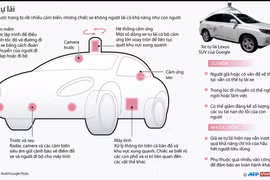 [Infographics] Xe tự lái có khả năng xử lý tình huống như con người