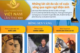[Infographics] Các giải thưởng của Liên hoan phim Việt Nam lần thứ XXI