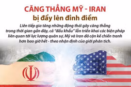 [Infographics] Căng thẳng Mỹ-Iran bị đẩy lên đỉnh điểm
