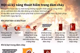 [Infographics] Một số kỹ năng thoát hiểm trong đám cháy