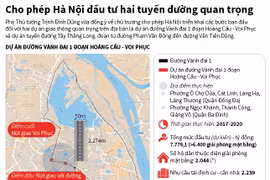 [Infographics] Cho phép Hà Nội đầu tư hai tuyến đường quan trọng