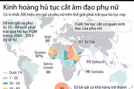 [Infographics] Kinh hoàng hủ tục cắt âm vật của phụ nữ