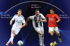 [Infographics] Cristiano Ronaldo - kỷ lục gia Champions League