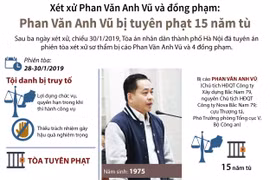 [Infographics] Những án phạt Vũ "nhôm' và đồng phạm phải nhận