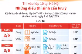 Thi vào lớp 10 tại Hà Nội: Những điều thí sinh cần lưu ý